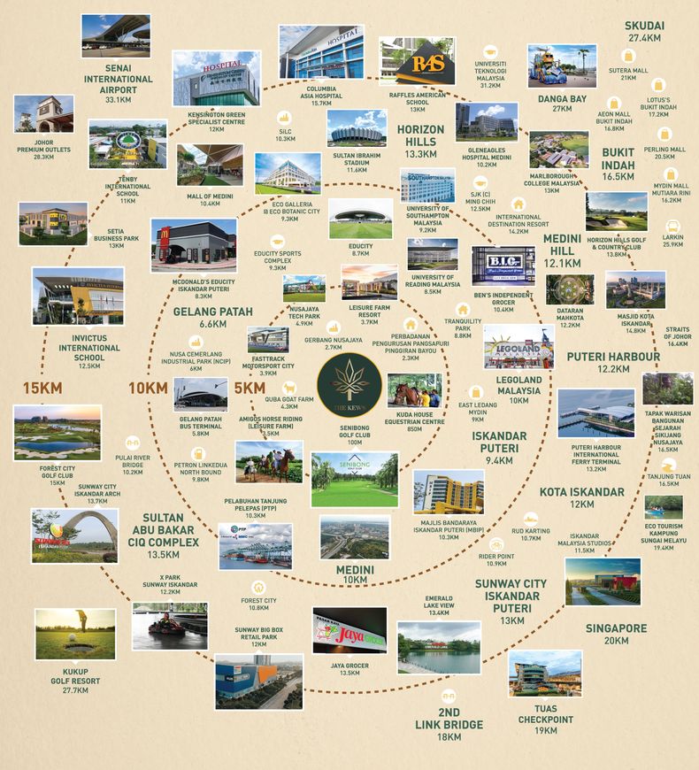 An infographic showing several key points of interest surrounding The Kews.